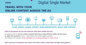 Enjoy Your Summer Holidays with new digital rights across the EU