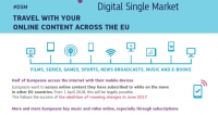 Enjoy Your Summer Holidays with new digital rights across the EU